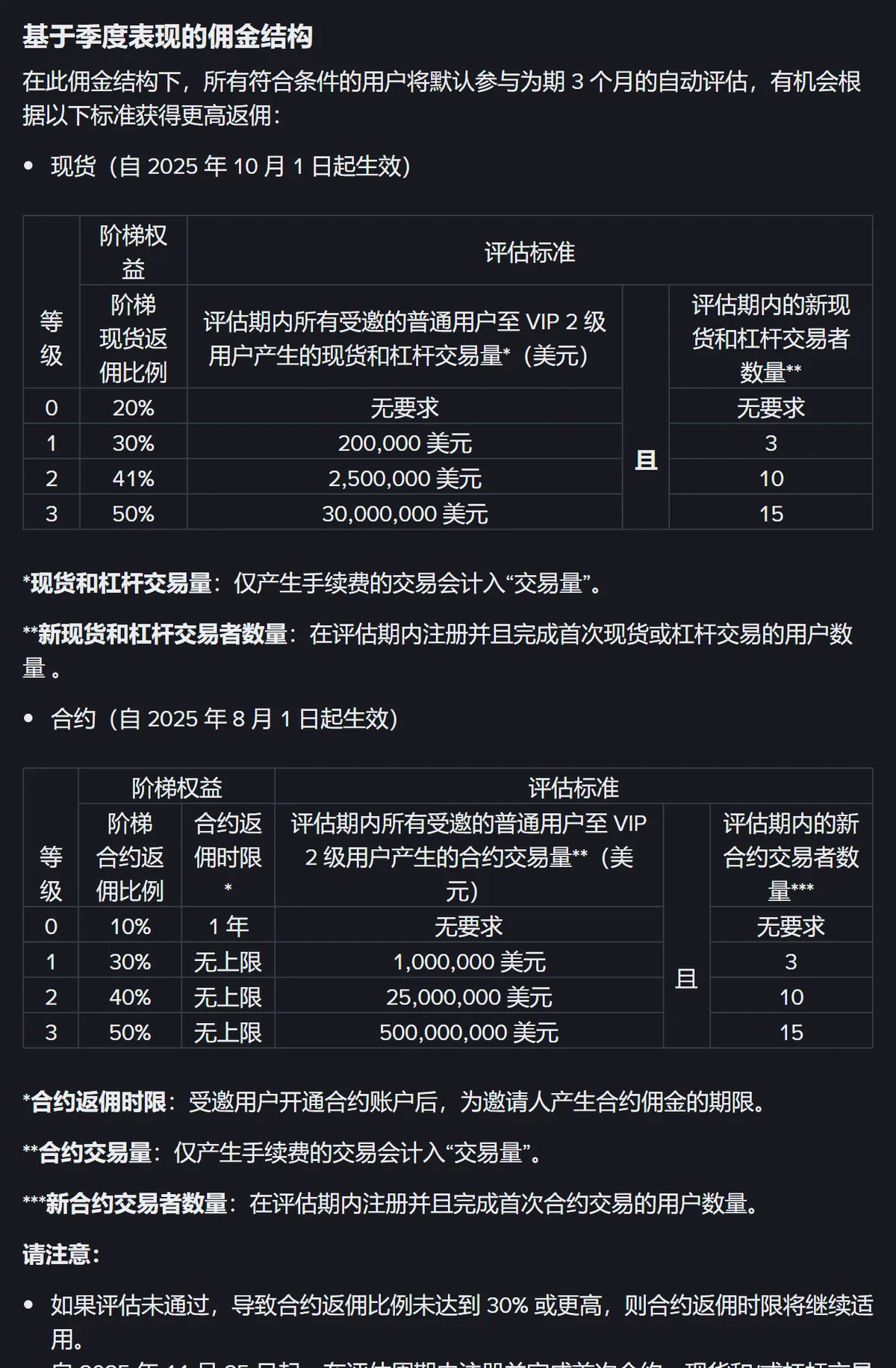 现货与合约两张邀请人阶梯表的截图
